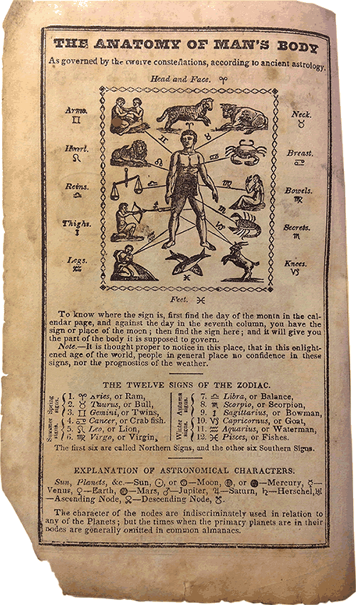 Reading the Man of Signs or Farming in the Moon - Old Farmers Almanac
