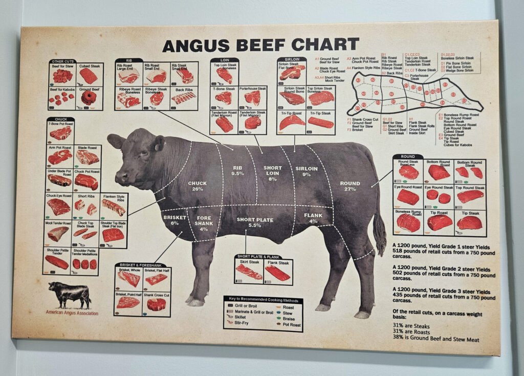 20260613_142455 - Appalachian Highlands Farmers Magazine A chart of the wall showing the standard cuts of beef.